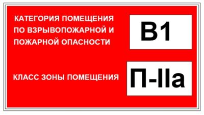 Шаблон знака для обозначения категории помещения по взрывопожарной и пожарной опасности и класса зоны по 123-ФЗ