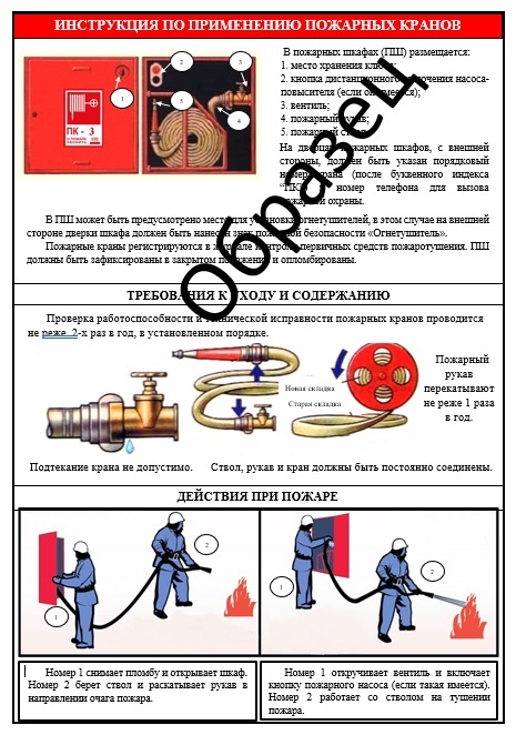 Инструкция по применению пожарных кранов
